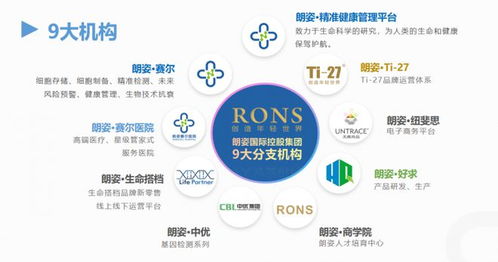朗姿賽爾 解碼生物科技金字塔，織就精準健康網絡